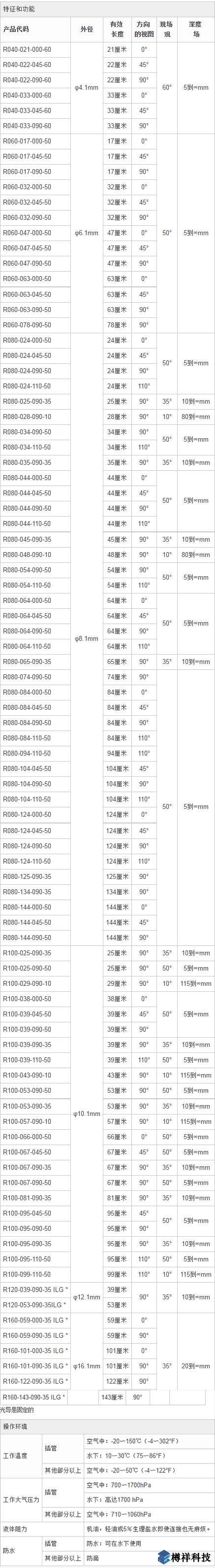 奧林巴斯標(biāo)準(zhǔn)剛性?xún)?nèi)窺鏡工業(yè)視頻內(nèi)窺鏡產(chǎn)品規(guī)格