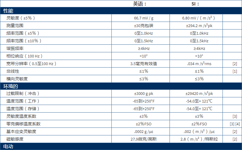 美***進(jìn)口PCB單軸加速度振動(dòng)傳感器型號：352C683711B1130G產(chǎn)品參數(shù)