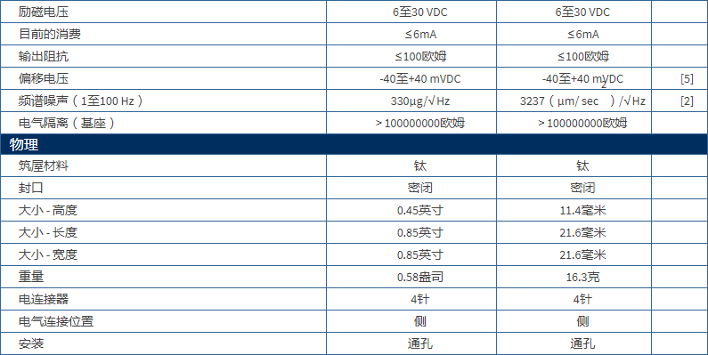 美***進(jìn)口PCB單軸加速度振動(dòng)傳感器型號：352C683711B1130G產(chǎn)品參數(shù)