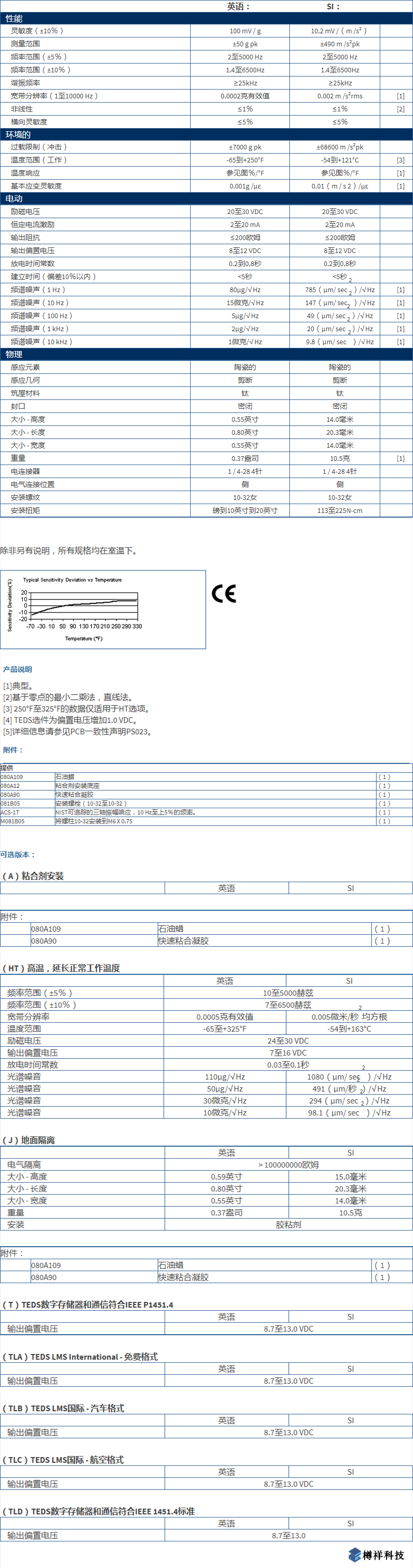 美***進(jìn)口PCB三軸加速度振動(dòng)傳感器型號(hào)：TLD356A15產(chǎn)品參數(shù)