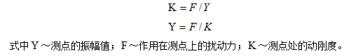 測(cè)點(diǎn)所測(cè)振幅值的大小與作用在該測(cè)點(diǎn)上的激振力成正比，與該點(diǎn)的剛度成反比