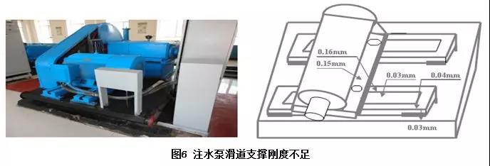 注水泵滑道支撐剛度不足