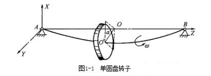 單圓盤轉(zhuǎn)子