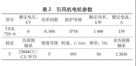 引風(fēng)機電機參數(shù)