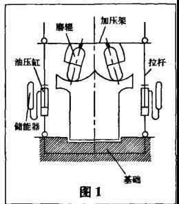 中速磨煤機工作原理