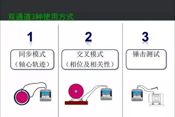 雙通道振動(dòng)分析儀使用方式