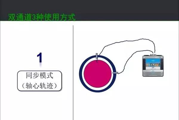 雙通道振動(dòng)分析儀使用的三種方式