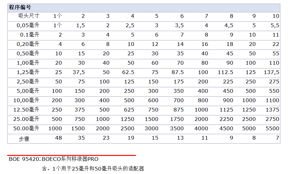 BOECO手持式系列移液器PRO計(jì)量表