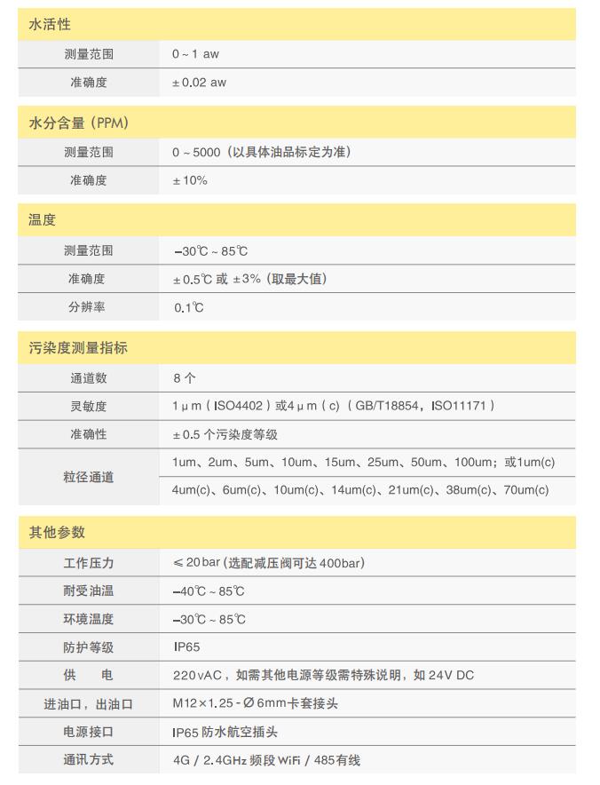 油液在線遠程智能診斷系統(tǒng)SLMS03_S2典型參數(shù)